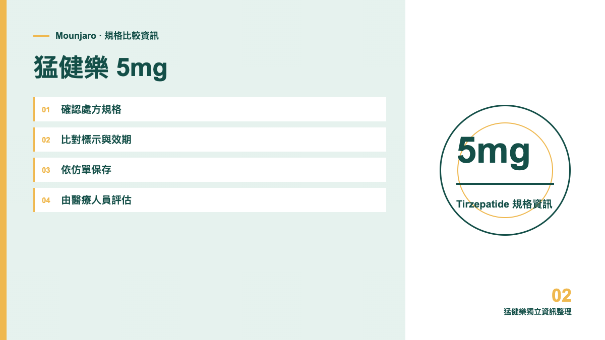 猛健樂 Mounjaro 5mg 規格資訊圖,非實際包裝