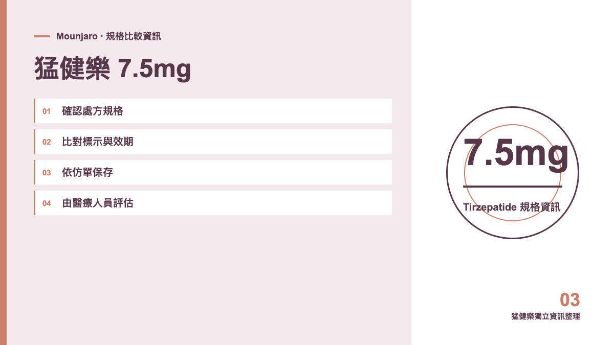 猛健樂 Mounjaro 7.5mg 規格資訊圖,非實際包裝