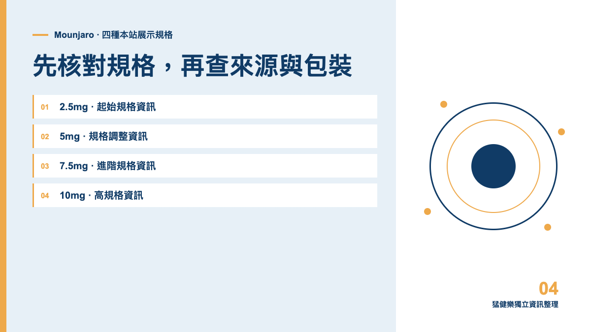 猛健樂 Mounjaro 四種規格資訊總覽,非實際包裝