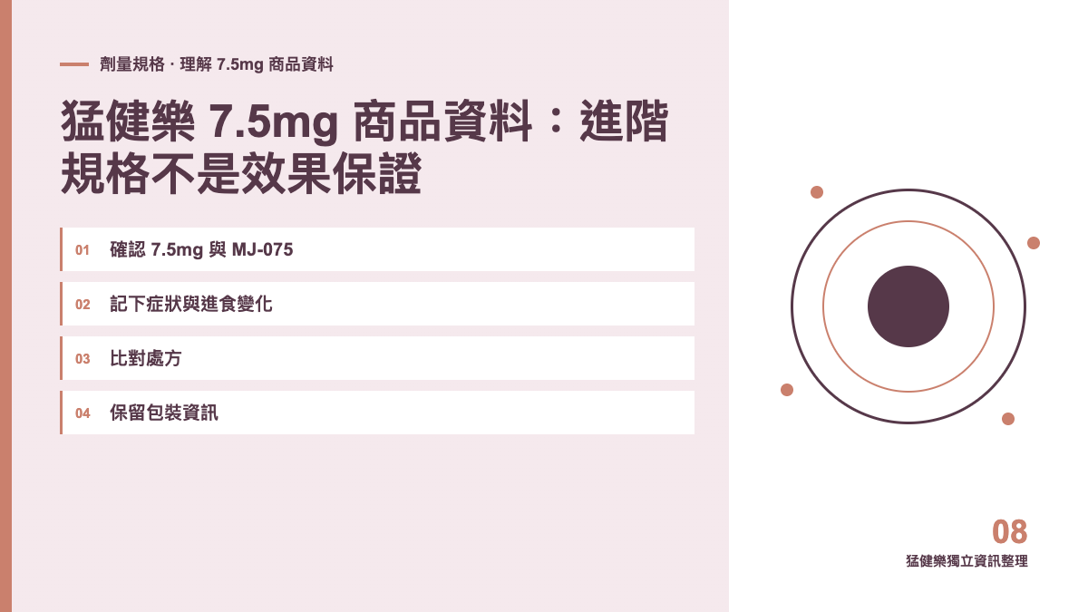 猛健樂 7.5mg 商品資料:進階規格不是效果保證主題圖