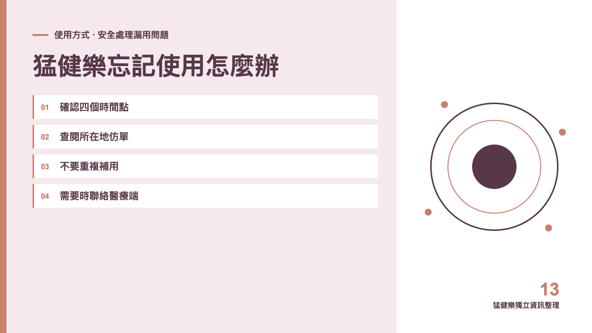 猛健樂忘記使用怎麼辦?漏用時先確認的時間資訊主題圖