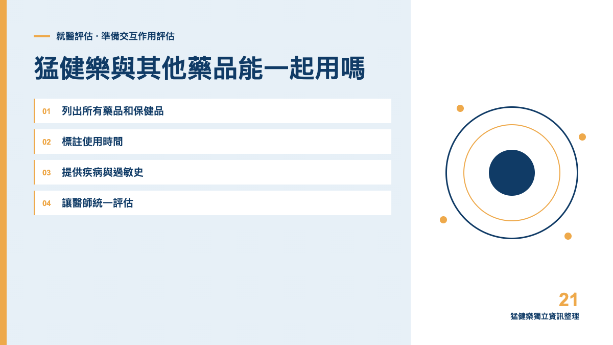 猛健樂與其他藥品能一起用嗎?用藥清單的重要性主題圖