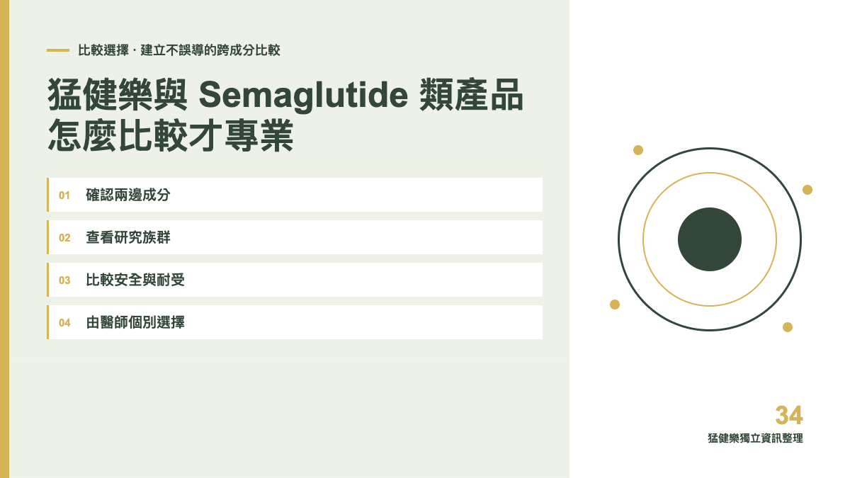 猛健樂與其他成分產品如何比較?先看研究與安全條件主題圖